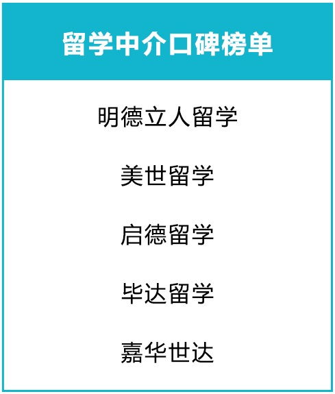 2019出国留学中介服务调查报告 自费出国留学中介服务深度解析
