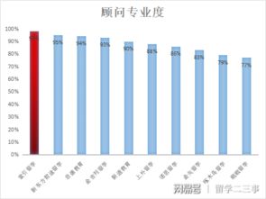 2019年出国留学中介机构实力最强前十名点评 自费留学服务深度解析