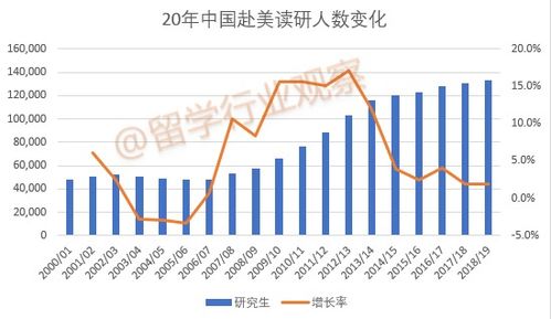 疫情对美国留学业务的影响与美国自费留学中介的应对策略
