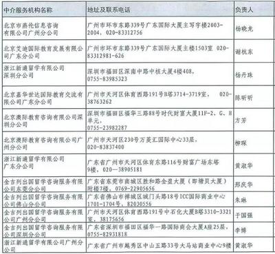 72个！广东自费出国留学中介机构名单正式出炉，助力学子理性选择