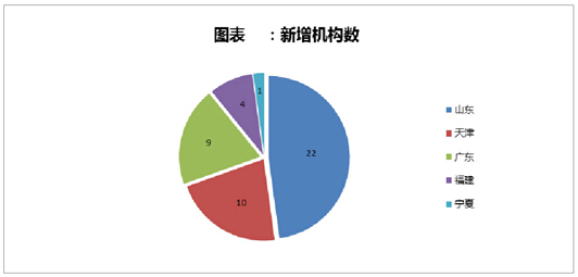 留学行业标准出台 机构认证逐步启动